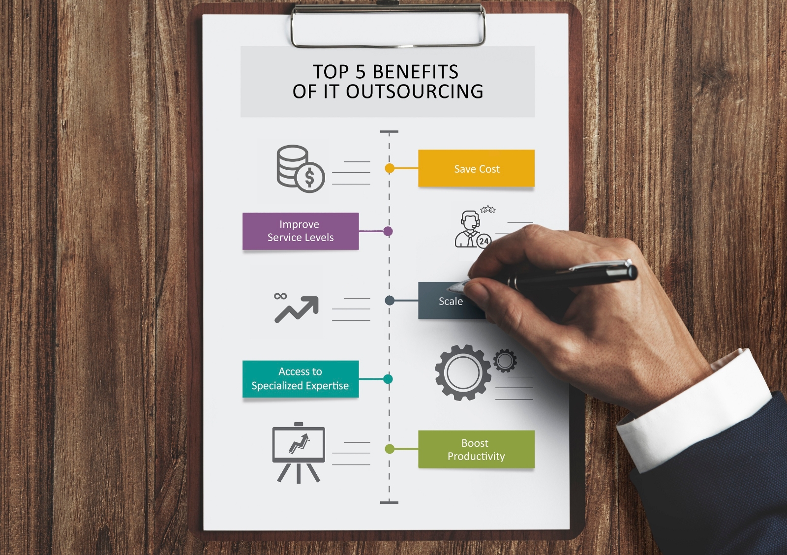 Benefits of IT Helpdesk Outsourcing